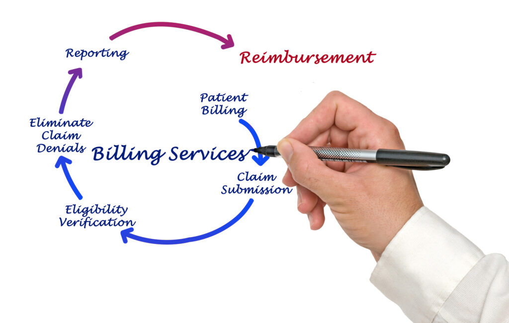 dental billing